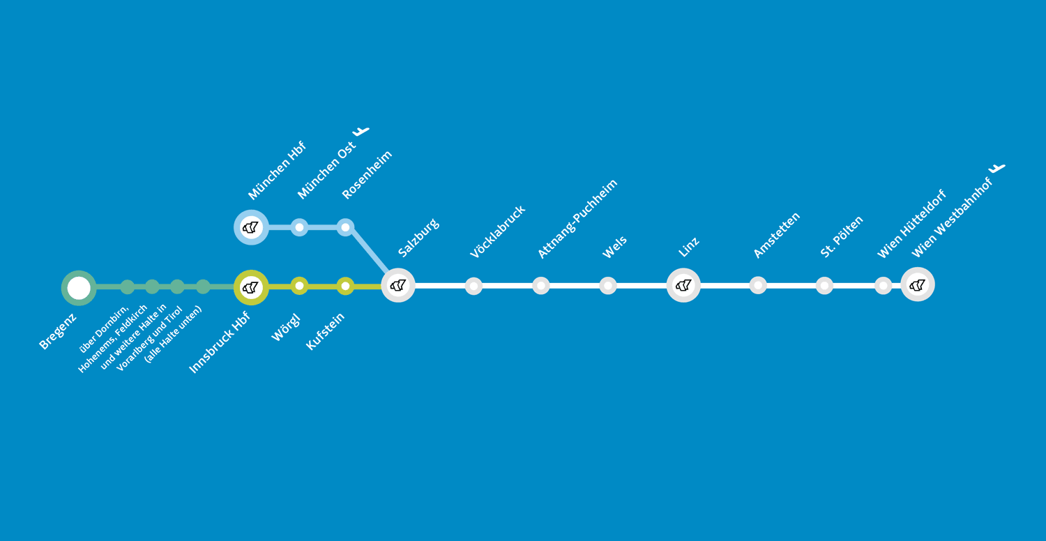 WESTbahn Fahrplan Info