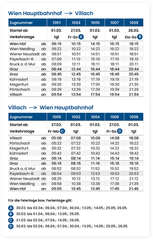 Der Westbahn Fahrplan in den Süden ab März 2026 Der Westbahn Fahrplan in den Süden ab März 2026