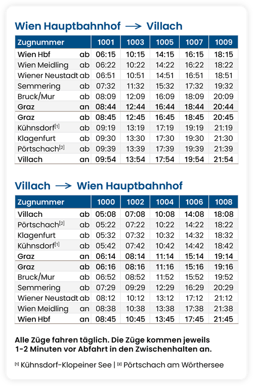 Der Westbahn Fahrplan in den Süden ab März 2026 Der Westbahn Fahrplan in den Süden ab 29.05.2026
